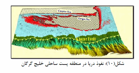 آشکارسازی تغییرات خطوط ساحلی شمال کشور با استفاده ازتکنیک های GIS,RS مطالعه موردی خلیج گرگان