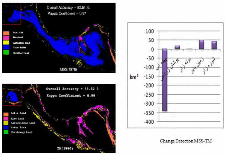 آشکارسازی تغییرات30ساله کاربری و پوشش زمین پیرامون دریاچه بختگان فارس با استفاده ازداده های ماهواره ای