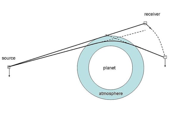 پایش تغییرات آب و هوائی با استفاده از روش اختفای رادیویی سامانه تعیین موقعیت جهانی