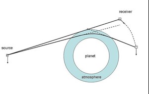 پایش تغییرات آب و هوائی با استفاده از روش اختفای رادیویی سامانه تعیین موقعیت جهانی