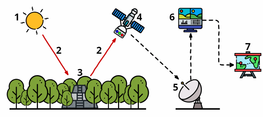 سنجش از دور (Remote Sensing)