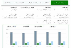 ماژول ارزیابی مخاطرات