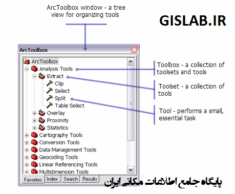 مجموعه فیلم‌های آموزشی ابزار Extract در نرم افزار ArcGIS