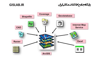 مجموعه فیلم‌های آموزشی ابزار تبدیل داده در نرم افزار ArcGIS