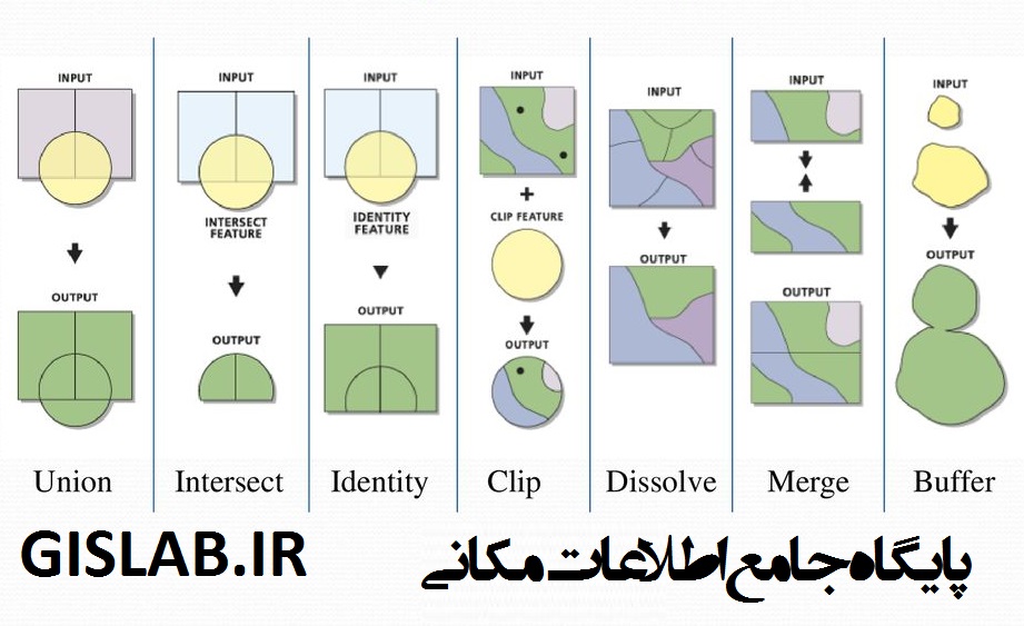 مجموعه فیلم‌های آموزشی ابزار Overlay در نرم افزار ArcGIS