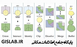 مجموعه فیلم‌های آموزشی ابزار Overlay در نرم افزار ArcGIS